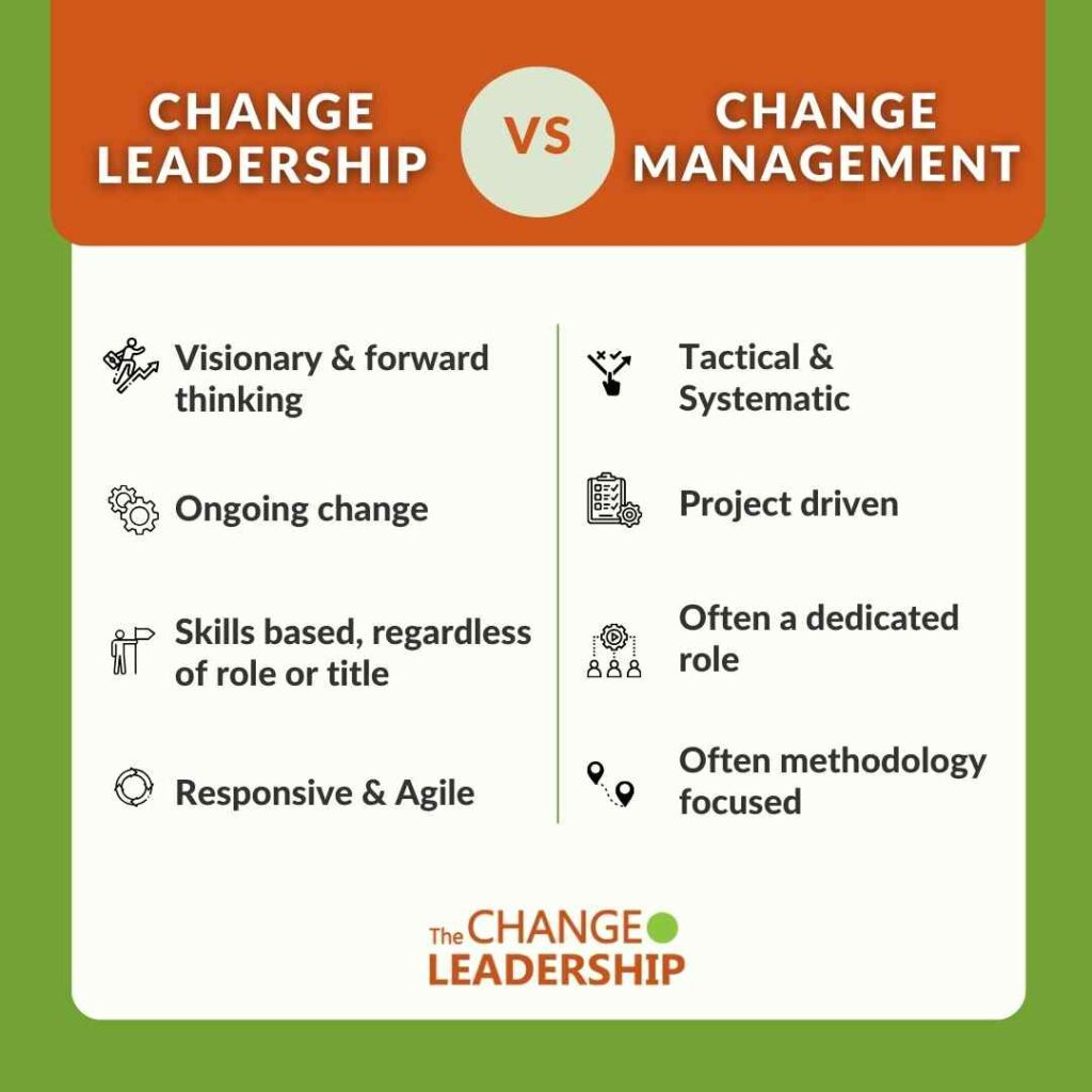 Change Leadership Defined! - The Change Leadership