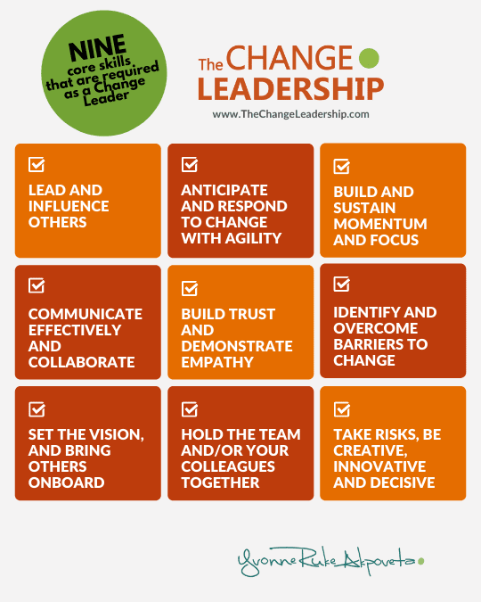 Change Leadership Defined! - The Change Leadership