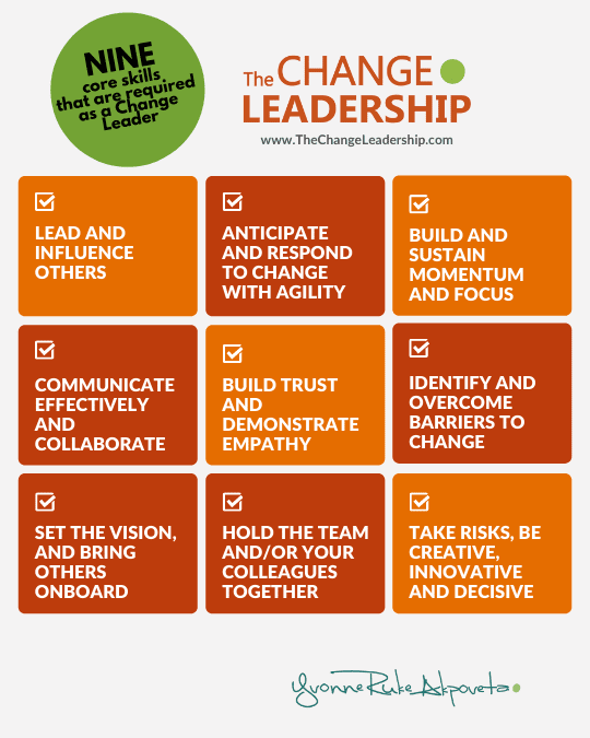 What is leadership: A definition and way forward