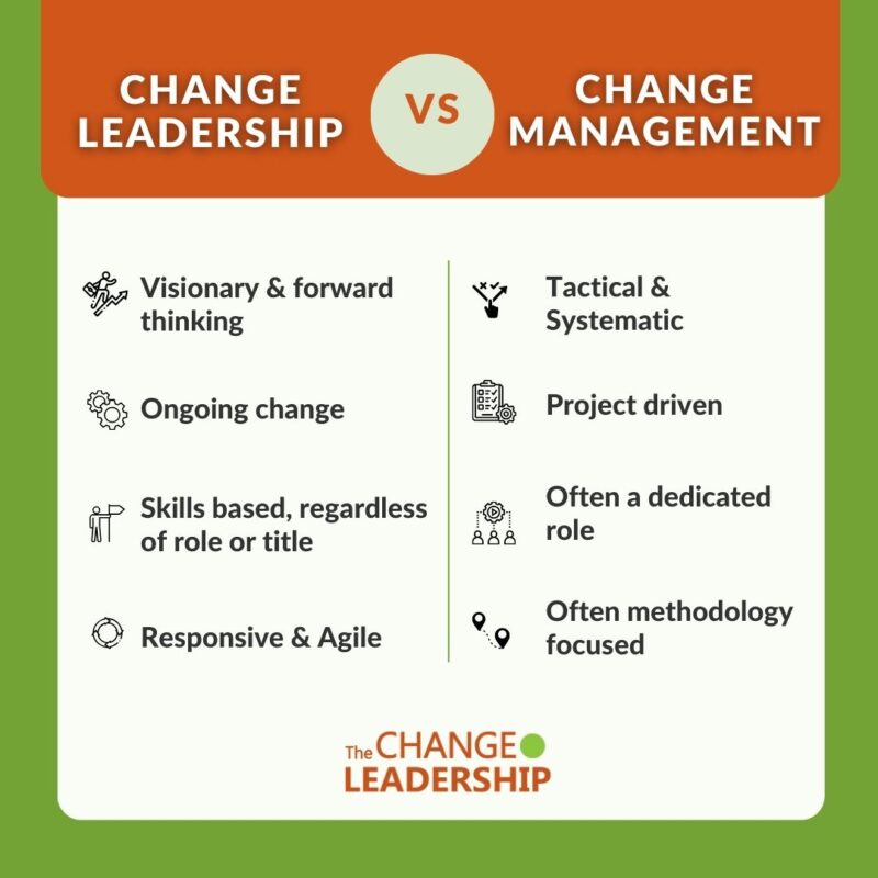 Change Leadership vs. Change Management 