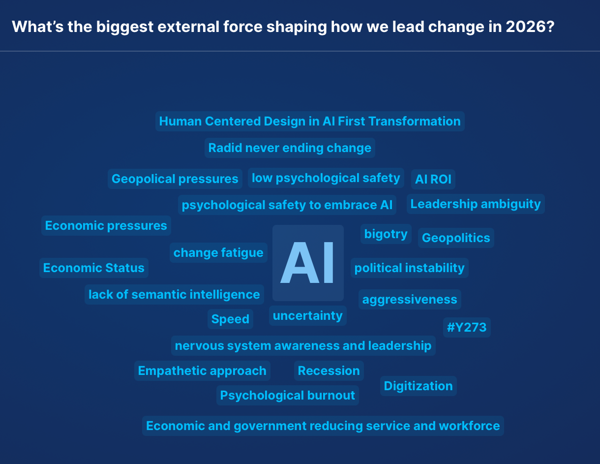 What's the biggest external force shaping how we lead change in 2026?